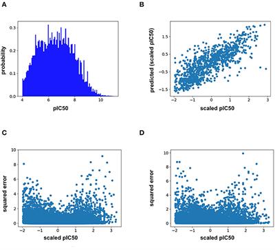 An Analysis of Proteochemometric and Conformal Prediction Machine Learning Protein-Ligand Binding Affinity Models